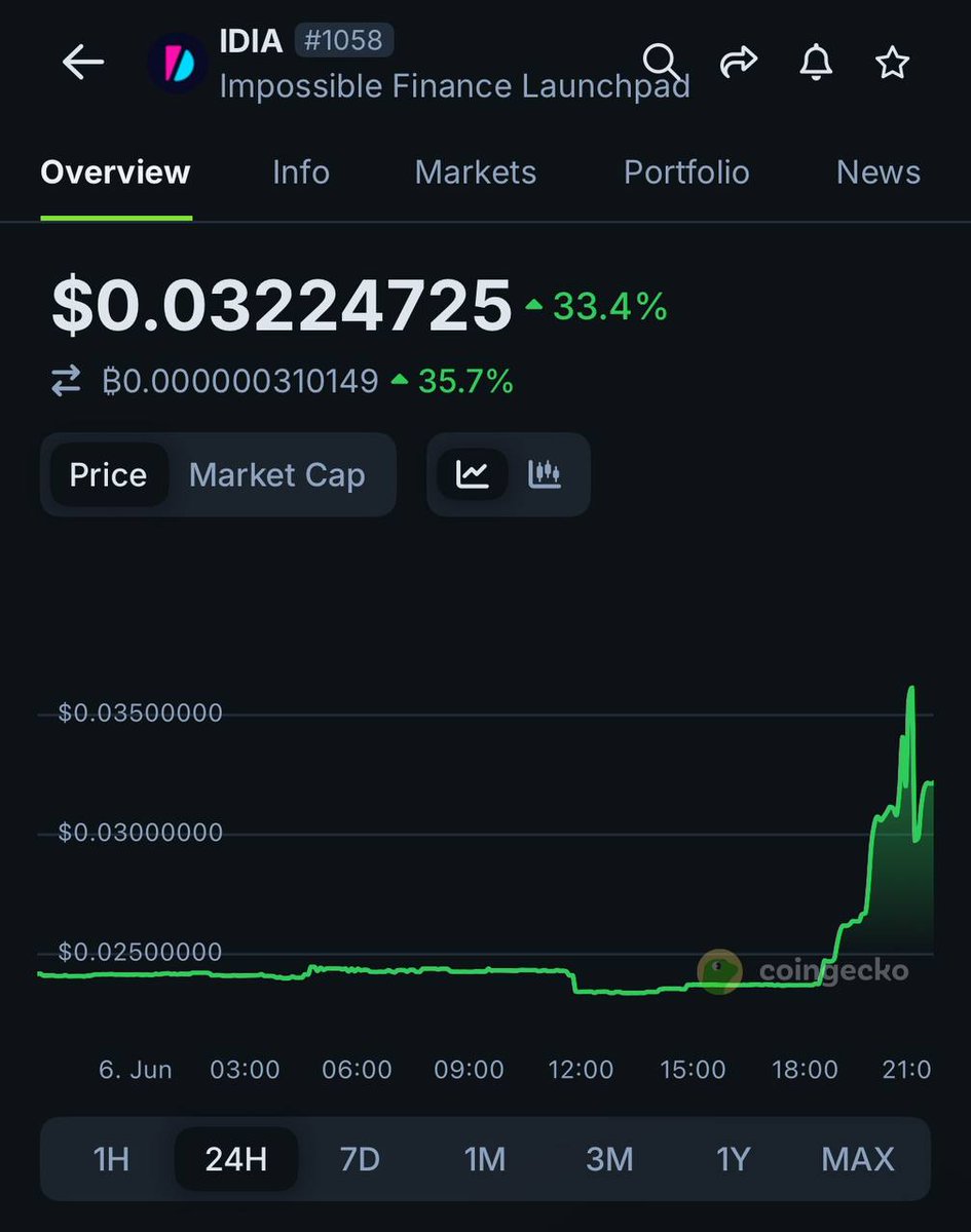 NEWS: $IDIA surged 33.4% following the launch of its distribution offering for the XPL token sale.