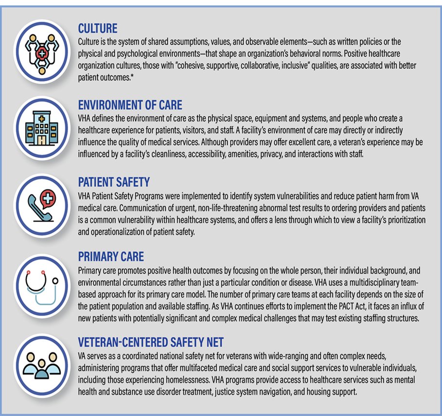 Veterans Affairs OIG (@vetaffairsoig) on Twitter photo The VA OIG inspected the <a href="/vaportland/">VA Portland</a> in Oregon. Based on this inspection of the five content domains, the VA OIG made no recommendations. vaoig.gov/reports/healthâŠ
#veterans #VA #OIG The VA OIG inspected the <a href="/vaportland/">VA Portland</a> in Oregon. Based on this inspection of the five content domains, the VA OIG made no recommendations. vaoig.gov/reports/healthâŠ
#veterans #VA #OIG