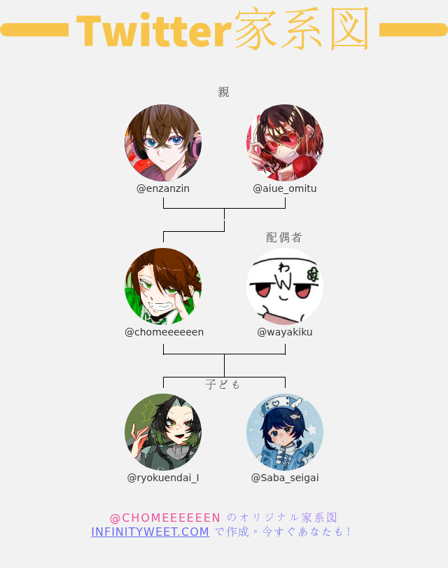 chomeeeeeen's tweet photo. 👨‍👩‍👧‍👦 私のTwitter家族:
👫 親: @enzanzin @aiue_omitu
👰 配偶者: @wayakiku
👶 子ども: @ryokuendai_I @Saba_seigai

➡️ https://t.co/Rqhd2dpSa5 https://t.co/0vU6ZUlnqN