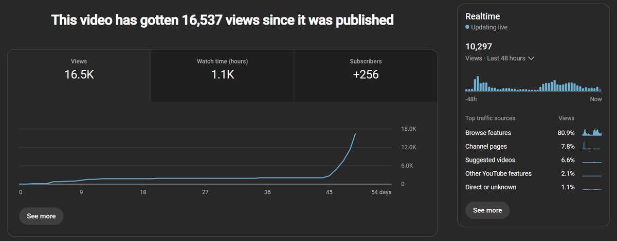 Our <a href="/killdozer_tv/">Killdozer</a> interview is ripping 

10,000 views in the last 24 hours 

Thank you for all the support! More interviews on the way! 🔥