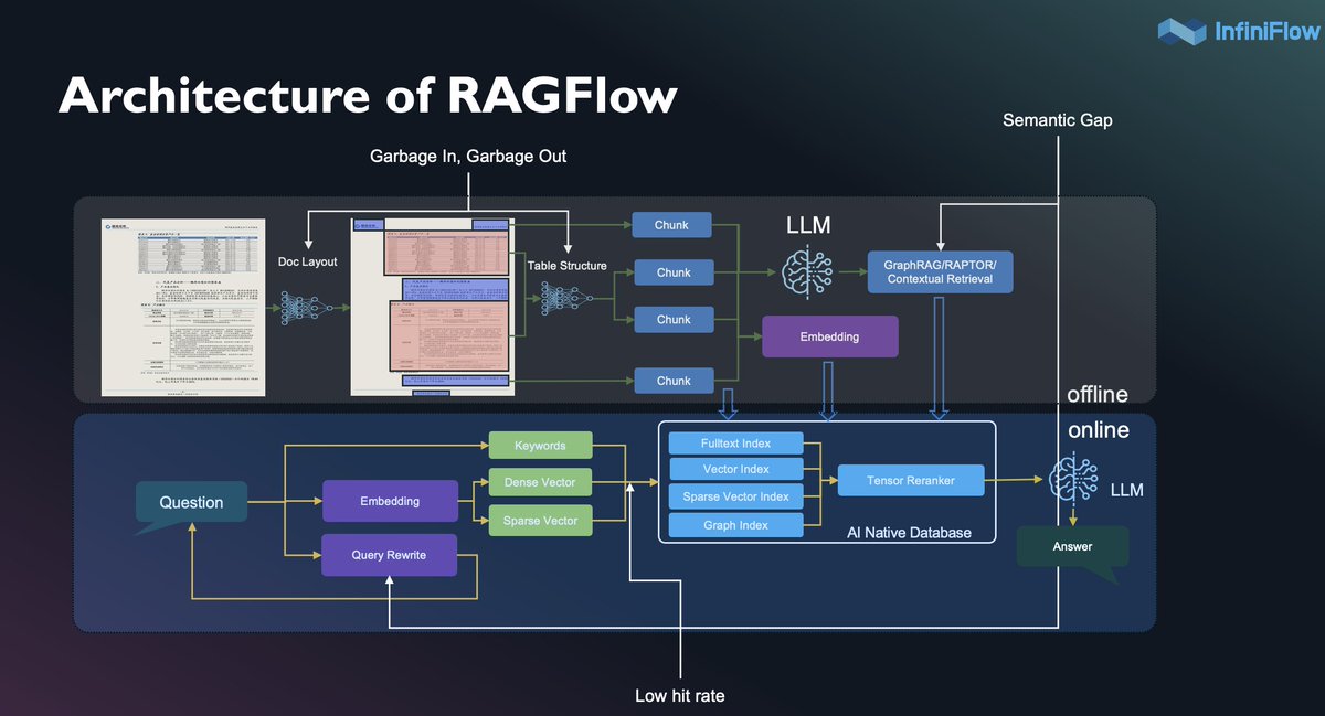 infiniflowai's tweet image. Just a few hours left until the session starts! Register for free now! This is the first time we will illustrate the vision - from vector search to RAG - in English videos. Don't miss out! #vectorsearch #RAG #VSCON25
vsearchcon.com/speaker/yongte…