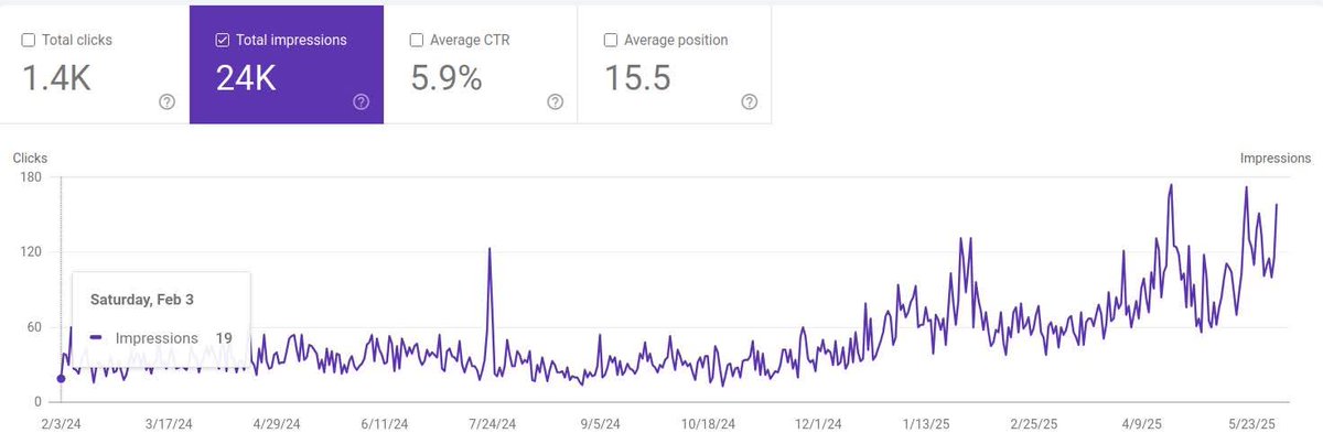 They keep saying SEO is dead but we quadrupled organic search results of a client in 6 months. Not bad.

#seo #webdesign #searchengineoptimization #seomarketing #searchenginemarketing