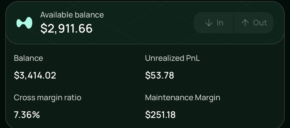 Bullish (@thebullishtradr) on Twitter photo Finally took an L 😩 BUT I quickly swapped to a SHORT yesterday after my SL on my LONG hit and hit big.
$300-$10000 challenge currently at $3400ish. $6600 to go!
- Started with $300
- ONLY using $300 per trade
- 25X leverage
- Only trading ETH perps on <a href="/defidotapp/">Defi App 🎩</a>
- Live Finally took an L 😩 BUT I quickly swapped to a SHORT yesterday after my SL on my LONG hit and hit big.
$300-$10000 challenge currently at $3400ish. $6600 to go!
- Started with $300
- ONLY using $300 per trade
- 25X leverage
- Only trading ETH perps on <a href="/defidotapp/">Defi App 🎩</a>
- Live