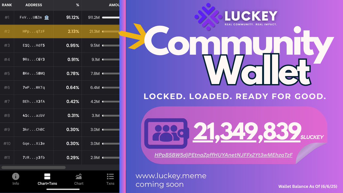 LOCKED. LOADED. READY FOR GOOD.  - The $LUCKEY Community Wallet is live.

Real Community. Real Impact.  
More info coming soon.👀