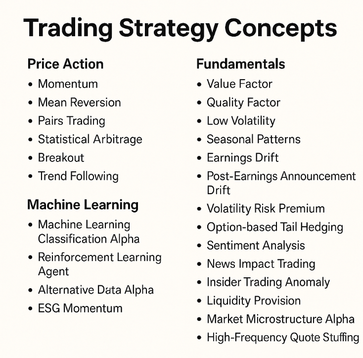 trading strategies to look into for automated traders