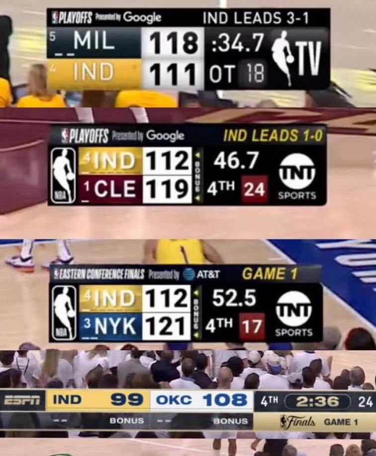 The Indiana Pacers won all of these games.