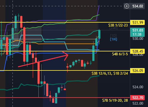 brianbalance's tweet image. Look how the boys at mission control jumped $QQQ right back above my bullish level (red arrow) today.  They like to stop out the longs to make it easier to drive the market up.
rollsr.substack.com