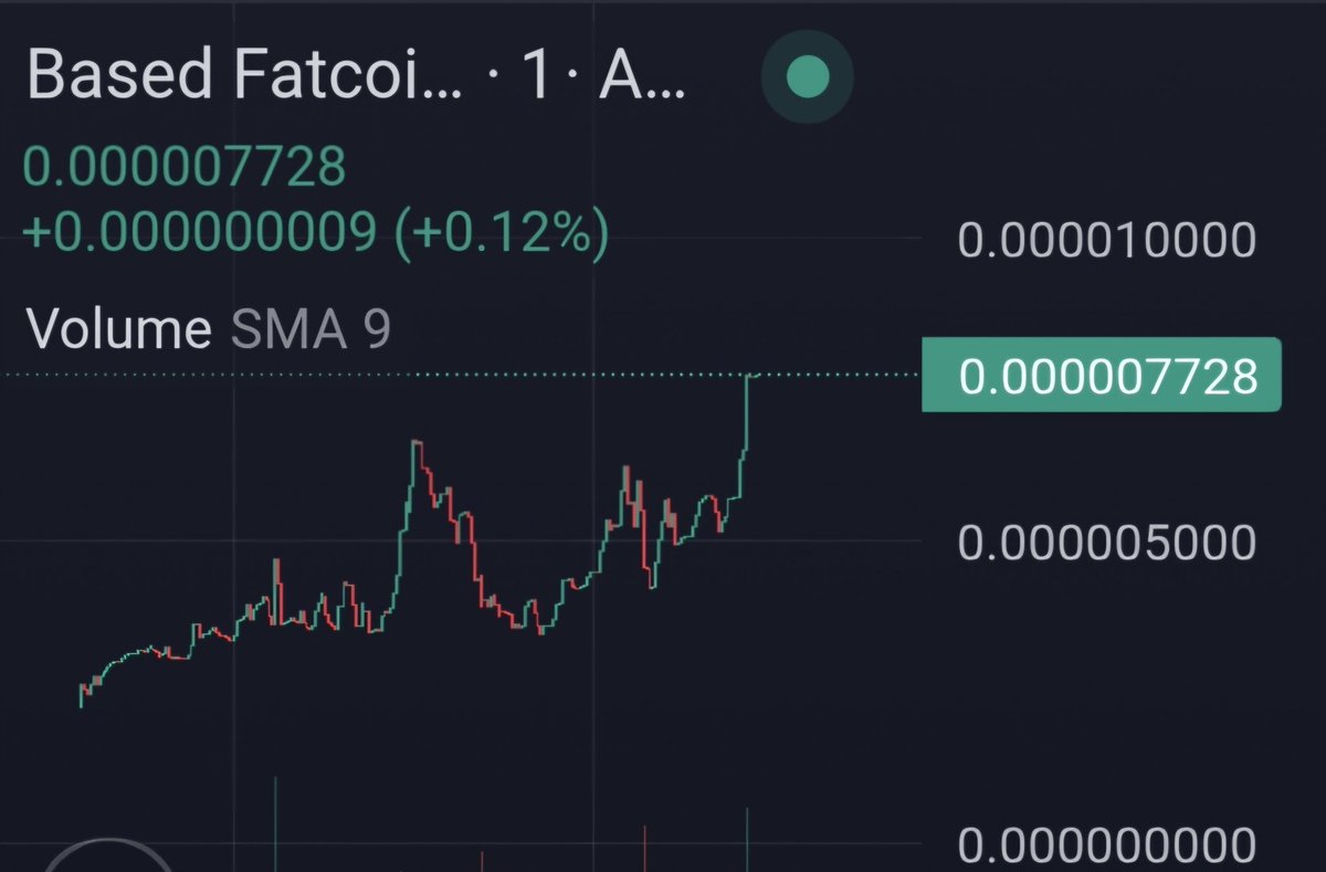 New ath <a href="/Basedfatcoin/">Based Fatcoin</a> <a href="/apedotstore/">Ape.Store</a>. Fat plans being cooked not yet revealed. Who doesn't like a slow cook. Come get fat with us LFG #eth #base #trending