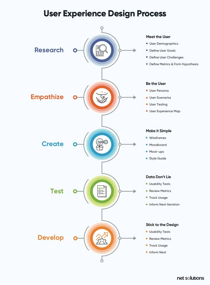 oiza_bless16789's tweet photo. DAY1 #DailyUX : Understanding User design process!!
#UX #WEEK1 #UIUXDesign #BB https://t.co/G4B1gC14yP