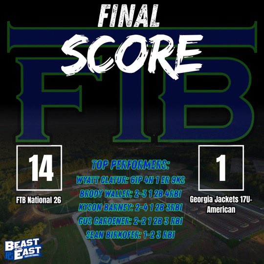 FTB_National's tweet image. FTB National Day 1 3-0 🧹🧹
@PerfectGameUSA beastoftheeast #15U #16U #17U --
One of the most historic brands in amateur baseball begins the national summer scene on 🔥🔥
2030 @NCAABaseball commits / 460 @MLB Draft Picks / 74 @mlb Players #ftbfamily #itsdifferenthere @PRDBaseball
