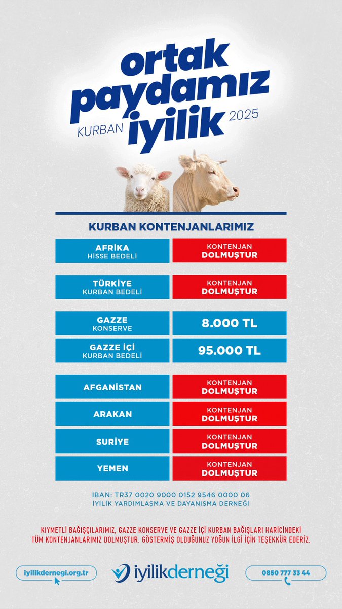Kıymetli Bağışçılarımız,
Gazze konserve ve Gazze içi kurban bağışları haricindeki tüm kontenjanlarımız dolmuştur.
Göstermiş olduğunuz yoğun ilgi için teşekkür ederiz.