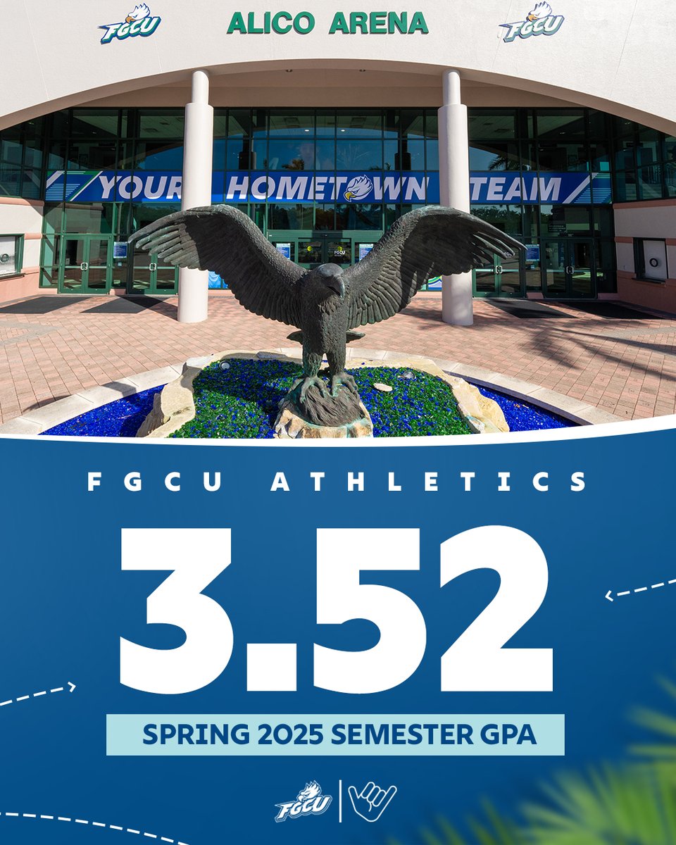 We posted our highest Spring GPA EVER! FGCU’s student-athletes combined for a 3.52 GPA in the Spring!

 #WingsUp