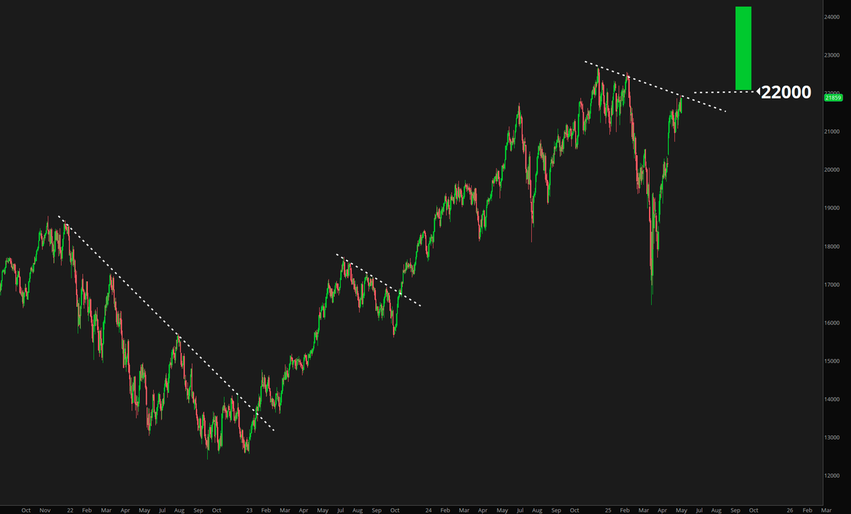 #NQ_F, 1d

Once you pop it, you can't stop it.