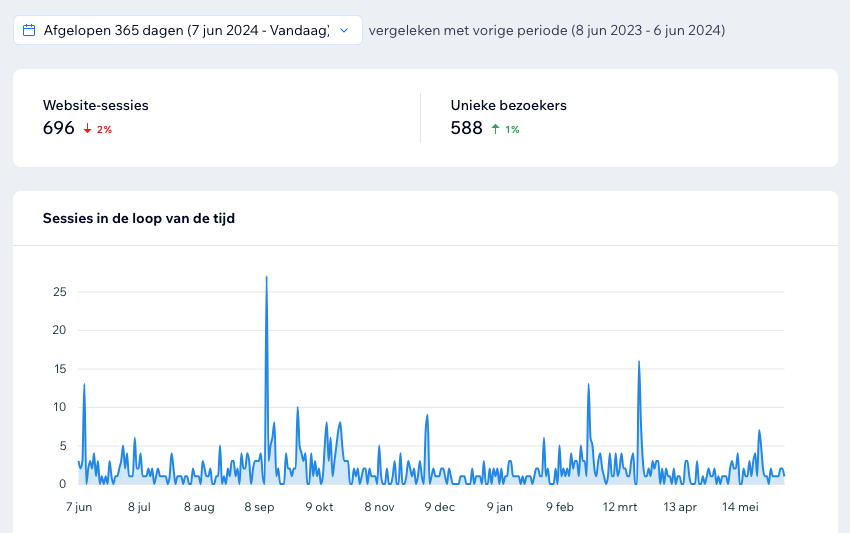 bedandoffice050's tweet photo. Wees een unieke bezoeker van https://t.co/fmpvi3YQm3 (#Groningen-stad) en lift de ratings van onze site! 
Maar liever nog... kom eens logeren in ons unieke huisje naast de binnenstad en het #Noorderplantsoen https://t.co/pEompUXGHr