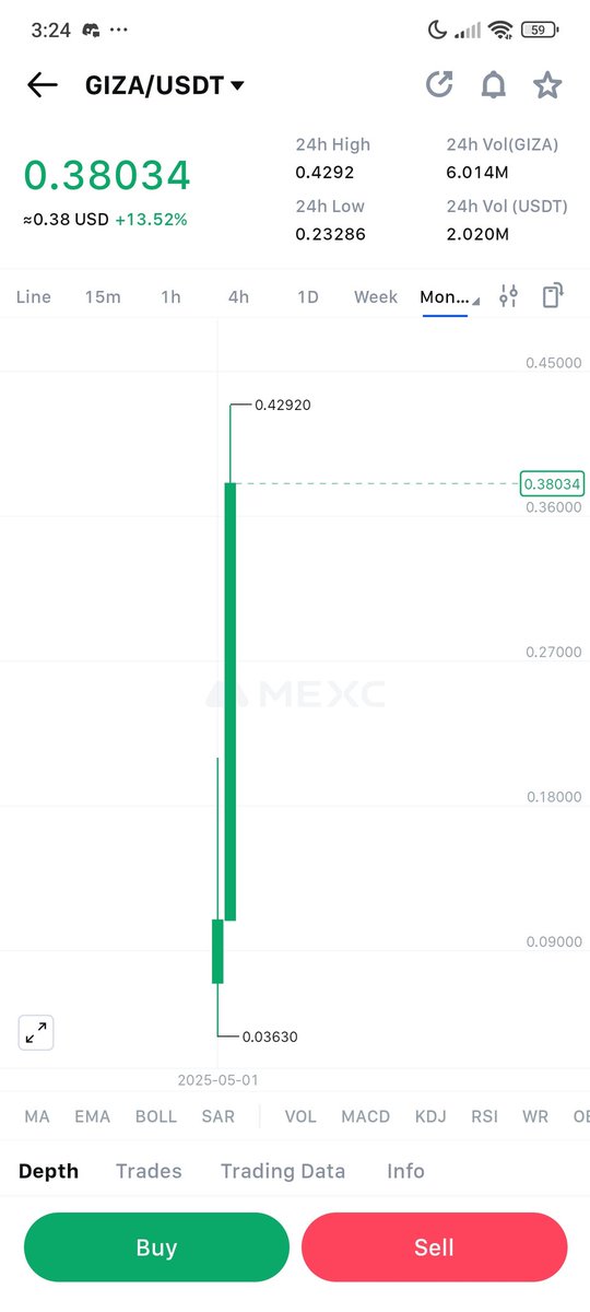 Binance Alpha Vs Without Binance Alpha🫡🫡

<a href="/gizatechxyz/">Giza</a> Lunched Token &amp; Fair Distribution With Community
16 Days Ago Listing Price 0.15$ &amp; Community &amp; Early Adopter Token Distributed AT TGE Now $GIZA Price 0.4$ 

Recently <a href="/assisterr/">assisterr</a> Lounch Thare Token 2% For Alpha User &amp; Alpha