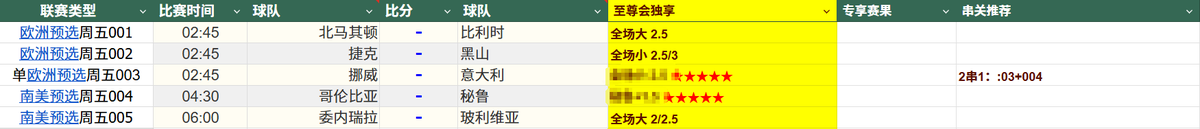linwen668's tweet photo. 今日推荐，公推3场，其余2场五星级重心赛事以及每日滚球建议进交流群获取  ；私信我或者给我留言，受邀进群   #足球推荐  #足球比赛  #足球赛事  #足球预测  #欧冠  #亚冠  #世界杯 #西甲 #英超 #英冠 #法甲 https://t.co/fLMsEhPy89