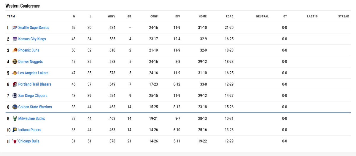 Last I looked, Oklahoma City Thunder ARE a stolen team. They DID NOT EXIST in 1979! The thunder existed starting in 2008! Fact check your idiots <a href="/ESPNNBA/">NBA on ESPN</a>