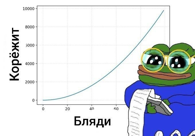 LeeFat9's tweet photo. @AndreySmetanen6 Контрнахрючников как обычно трясёт, впрочем ничего нового https://t.co/6rOTAAKDas