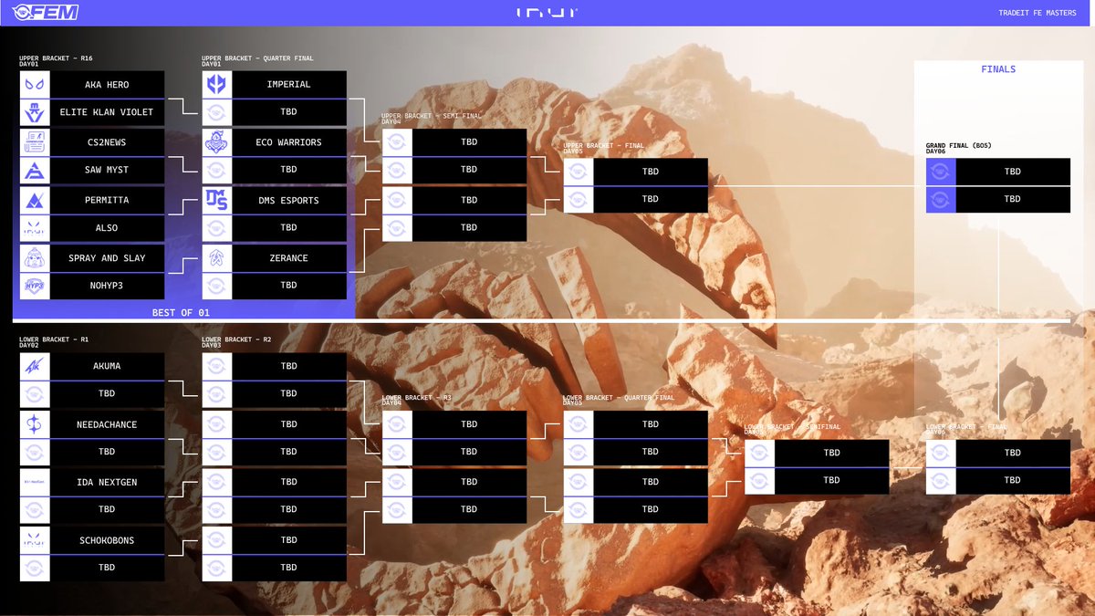 What an absolute stacked set of playdays! 🌸

#FE7