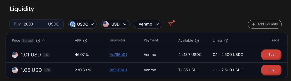 NFA, easy arb on <a href="/zkp2p/">ZKP2P</a> 

buy 2000 USDC with Wise at 1.001 and sell on Venmo for 1.01 for $18

there's quite a few of these opportunities in the orderbook