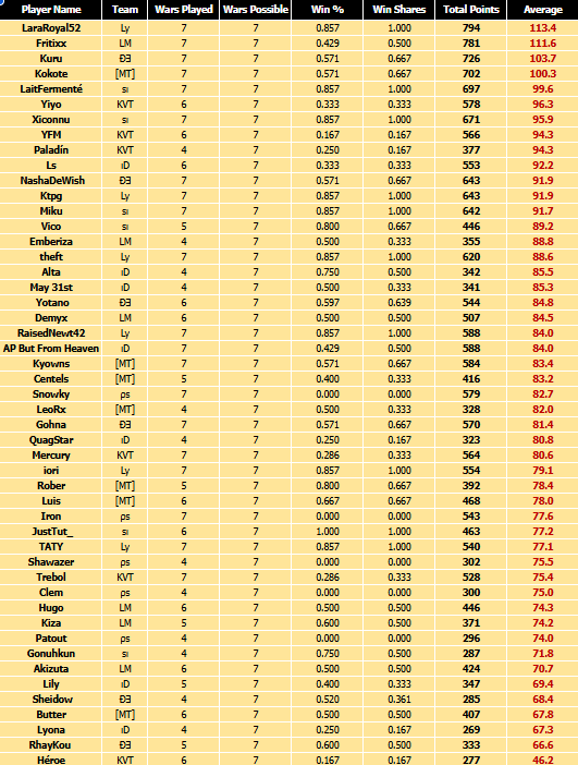 ɱᥱ᥆ᥕ ɱᥱ᥆ᥕᥕᥕ ᥴᥙƚіᥱѕ, һᥲііі~
і ց᥆ƚ ᥒ᥆ƚ ᥆ᥒᥣყ 1ѕƚ ⍴ᥣᥲᥴᥱ іᥒ ƚһᥱ ძі᥎іѕі᥆ᥒ ᥲѕ ᥲ ƚᥱᥲɱ, ᑲᥙƚ ᥲᥣѕ᥆ ց᥆ƚ ძі᥎іѕі᥆ᥒ ɱ᥎⍴ (ᥲցᥲіᥒ!!!) ᥲᥒძ 1ѕƚ ⍴ᥣᥲᥴᥱ іᥒ ᥲᥣᥣ ყ᥆ᥙɾ һᥱᥲɾƚѕ, ɾіցһƚ :3
ᥒყᥲᥲᥲ~~ 💖
ᥕіƚһ ɱᥙᥴһ ᥣ᥆᥎ᥱ, ᥣᥲɾᥲ #MK8D