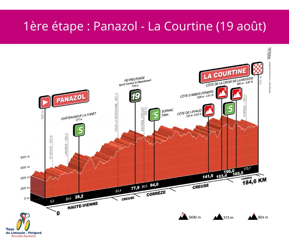 [TDL 2025]

Étape 1 : Panazol - La Courtine

<a href="/LimMetropole/">Limoges Métropole</a>  - <a href="/hautecorreze/">Haute-Corrèze Communauté</a> 
- 184,6 kilomètres
- Départ de la Caravane Publicitaire : 11h00
- Présentation des coureurs : de 11h00 à 12h15
- Départ des coureurs : 12h20
- Arrivée : entre 16h30 et 17h00

#TDL2025 #TourduLimousin