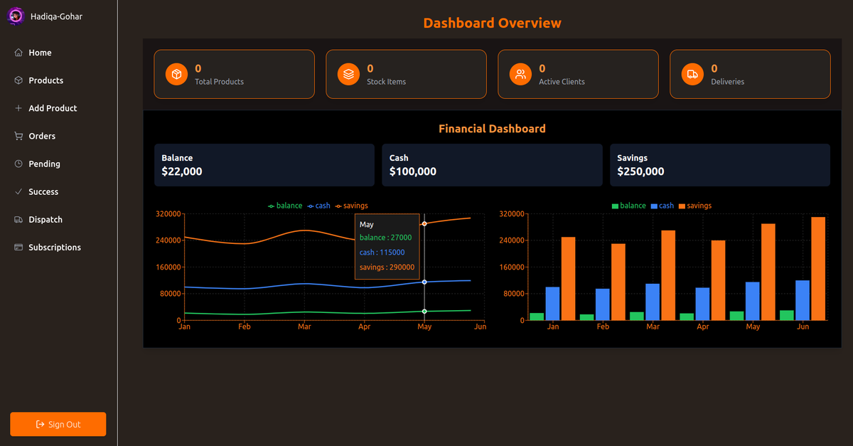 GoharHadiqa's tweet photo. Admin Dashboard with Next.js &amp; Sanity CMS. Manage Products, Orders, Subscriptions securely with real-time updates.
https://t.co/V52D6wNUX9 https://t.co/vzhSxMpsNx