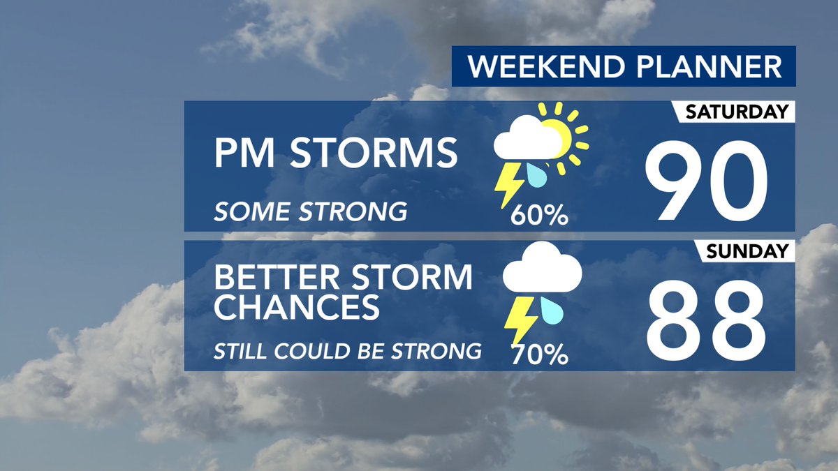 wx_anthony's tweet image. WEEKEND PLANNER: We will still have some dry periods, mainly during the mornings, but scattered strong storms are possible each day. Feels-like values tomorrow will also be approaching 100!
#ncwx #NorthCarolina #weather