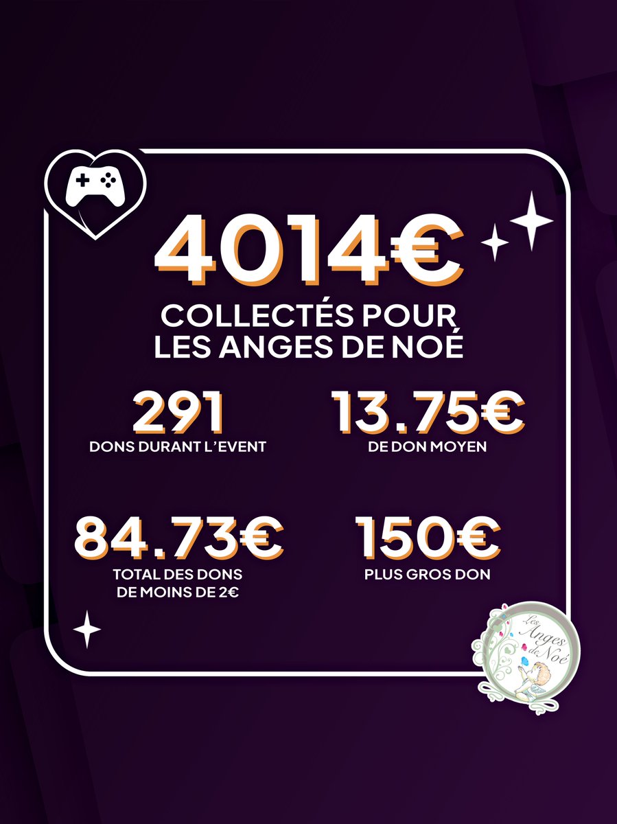 Cela fait un peu plus d'un mois depuis notre évènement au profit de l'association Les Anges de Noé.
Voici quelques chiffres sur ce que vous avez accompli pendant le week-end .

Merci à toutes les personnes qui ont participé de près comme de loin💜