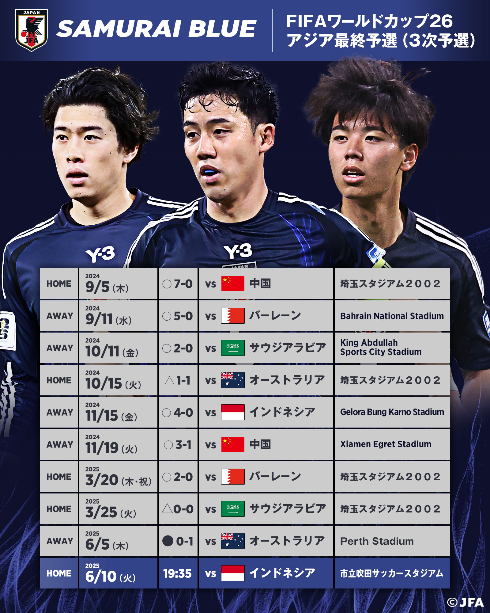 1998FIFAワールドカップ予選　日本vsイラン @ジョホールバルスタジアム ワールドカップ初出場を決め、日本中が熱狂した夜から26年