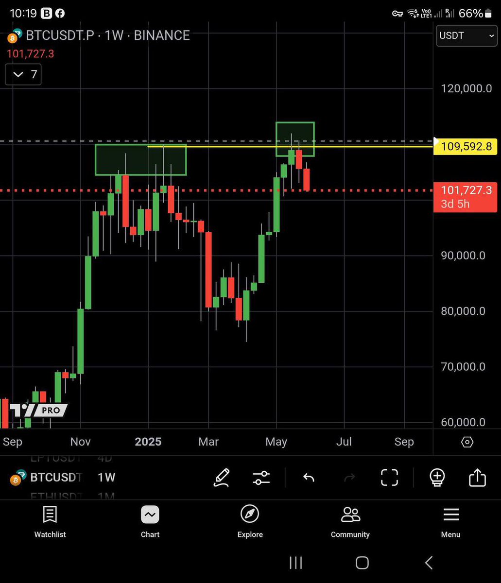 So, you called this “healthy correction”?