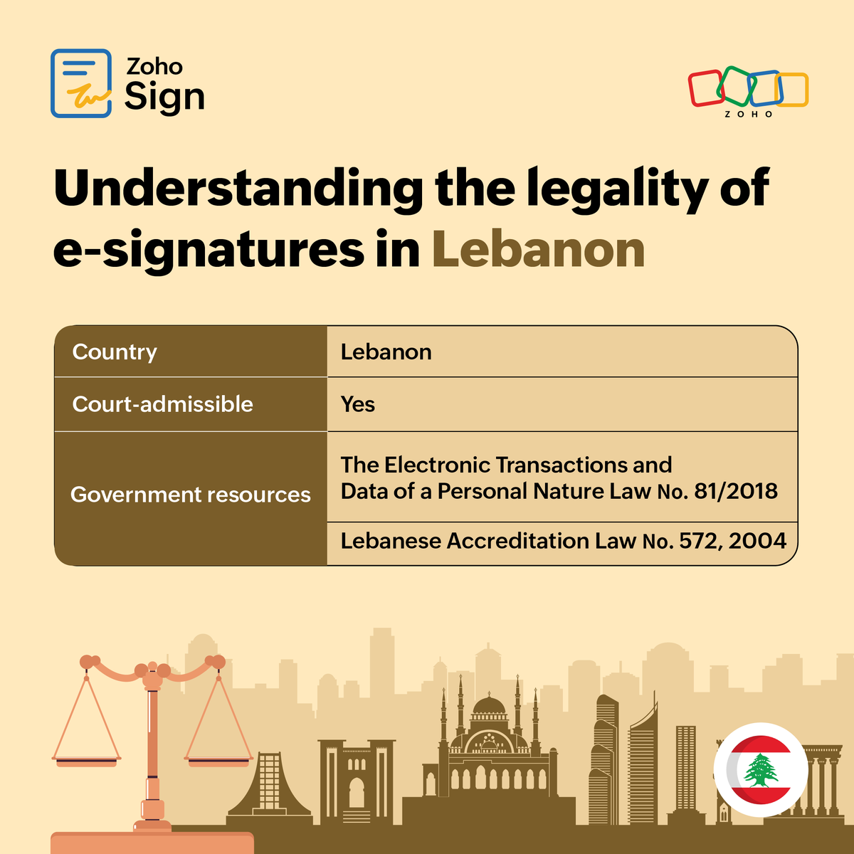 Lebanon's wider digital transformation strategy supports the country's recovery and development plan by linking digital transformation to broader economic and societal goals. As a result, small and medium-sized businesses that often struggle with complex administrative tasks can