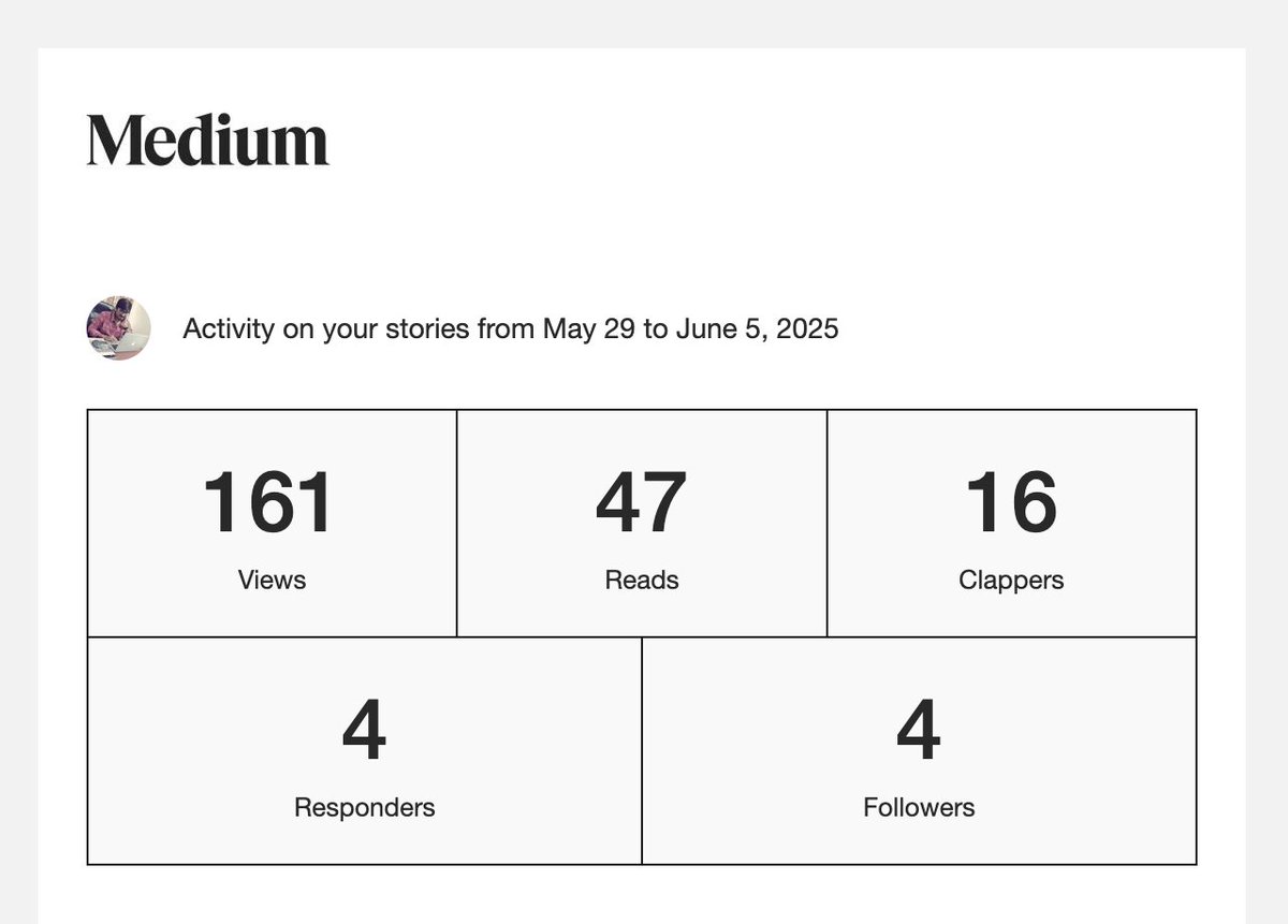 rameshreddyco's tweet photo. Just sharing my 1 week @Medium stats!
I just started actively writing from past 7-10 days! and I'm really greatful for all who support my articles!
I write about UI/UX Design, Brand Design and much more!
Checkout: https://t.co/RGi5kGC40U
#designArticles #Designer #UIUX https://t.co/jfmiozUVVA