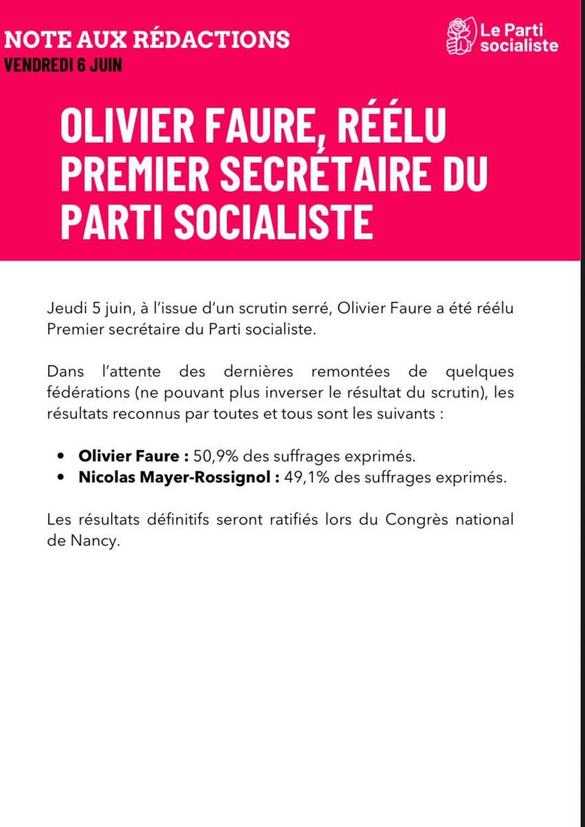 Hélène Geoffroy (@helenegeoffroy) on Twitter photo Je remercie <a href="/NicolasMayerNMR/">Nicolas Mayer-Rossignol</a> qui a porté haut les couleurs de l’affirmation du <a href="/partisocialiste/">Parti socialiste</a> ainsi que les militants qui ont fait le choix de notre texte, fruit d’un rassemblement avec <a href="/p_brun/">Philippe Brun</a> <a href="/karim_bouamrane/">Karim Bouamrane</a> <a href="/CaroleDelga/">Carole Delga</a>.
Je félicite <a href="/faureolivier/">Olivier Faure</a> pour sa victoire.
Les Je remercie <a href="/NicolasMayerNMR/">Nicolas Mayer-Rossignol</a> qui a porté haut les couleurs de l’affirmation du <a href="/partisocialiste/">Parti socialiste</a> ainsi que les militants qui ont fait le choix de notre texte, fruit d’un rassemblement avec <a href="/p_brun/">Philippe Brun</a> <a href="/karim_bouamrane/">Karim Bouamrane</a> <a href="/CaroleDelga/">Carole Delga</a>.
Je félicite <a href="/faureolivier/">Olivier Faure</a> pour sa victoire.
Les