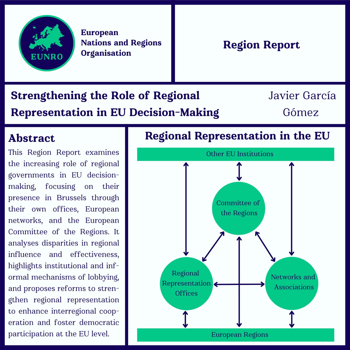 European Nations and Regions Organisation (EUNRO) tweet media
