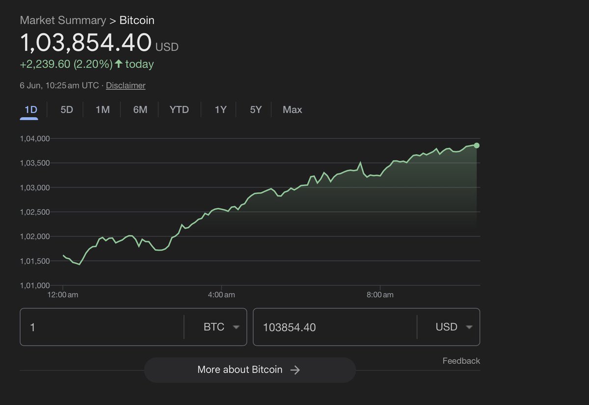 sanaiListing's tweet photo. Today’s price. https://t.co/9wVFBI2xV1