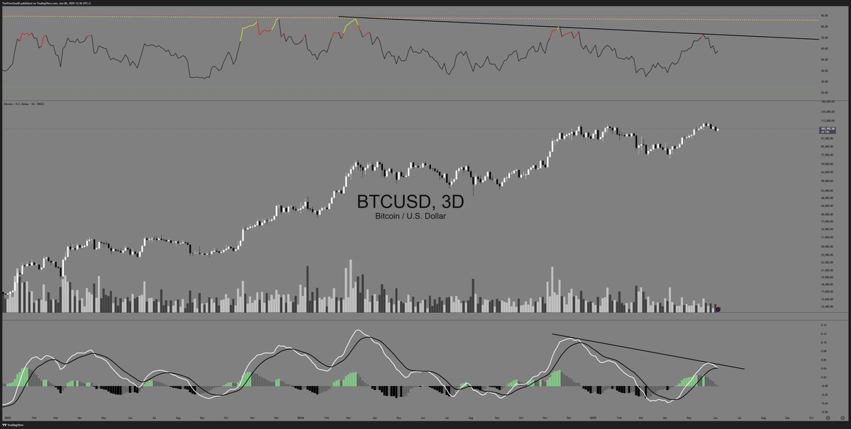 Steffan79's tweet photo. @BitQueenBR That was kind of, Obvious https://t.co/8Np4sCScW5