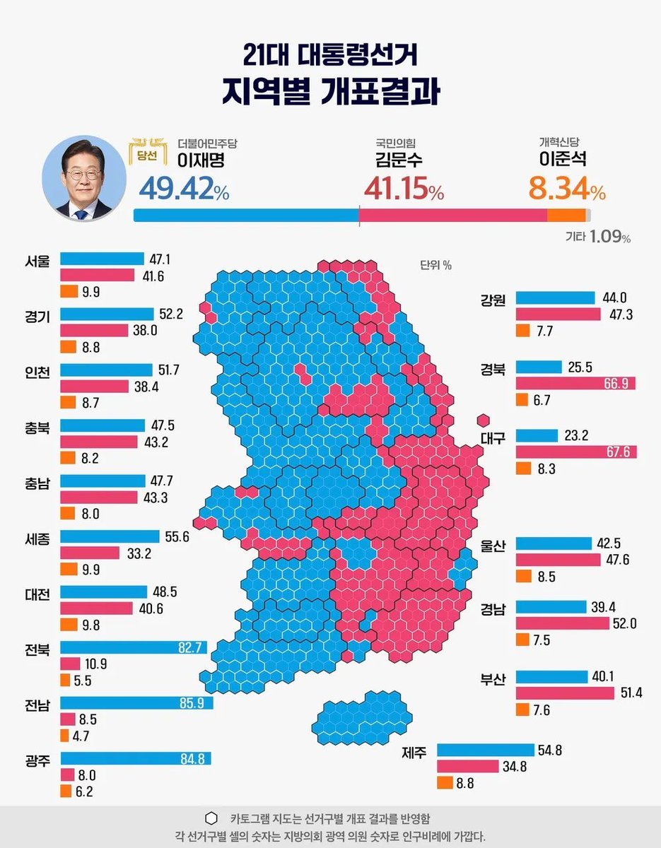 이거야 이거. 괜히 동서로 지역 갈라치기에 당하지 말자. 우리나라 파란색은 생각보다 크다💙