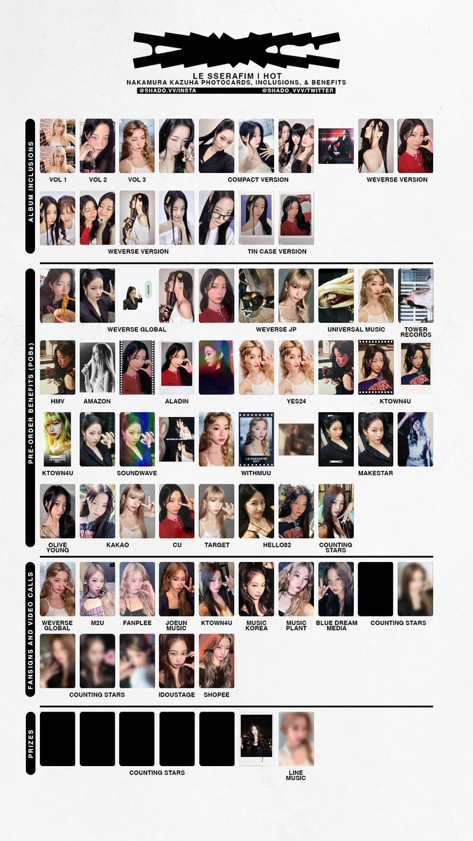 060625 - LE SSERAFIM - HOT - member template - Yunjin, Kazuha