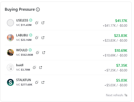 StalkDotFun's tweet photo. Someone is buying #stalkfun token https://t.co/dgrpxilIOW