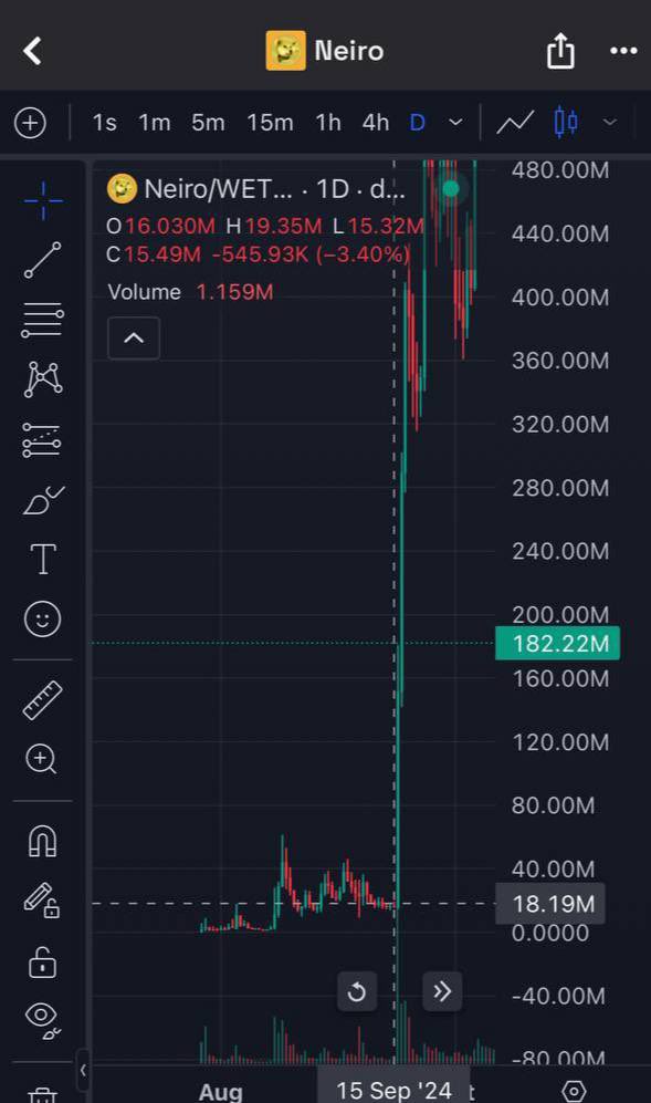 $NEIRO chart at 18m mc where $COCORO is now. HTX liked 3 reply’s of cocoro. They posted 4 times a dark shiba. 

It is going to happen, this will be the neiro PlayBook but way better because it is the first ever dark shiba in crypto history owned by kabosu mama. 

Imo first HTX,