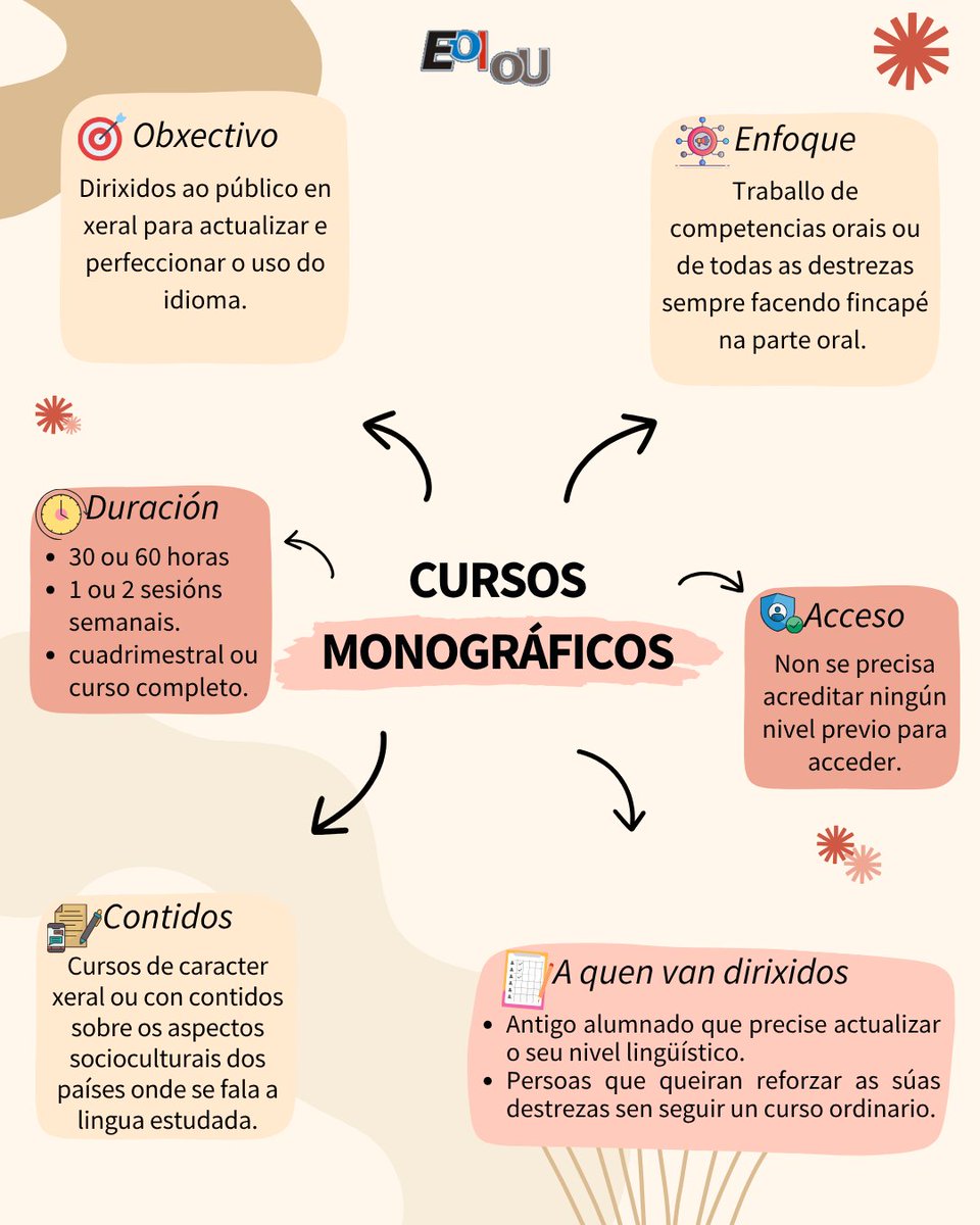 📢 Xa están publicadas as datas de matrícula dos cursos monográficos!
Se queres actualizar o teu idioma sen exames e de forma máis distendida, esta é a túa oportunidade 🗣️✨
Consulta os prazos na nosa web 🔗
 edu.xunta.gal/centros/eoiour…