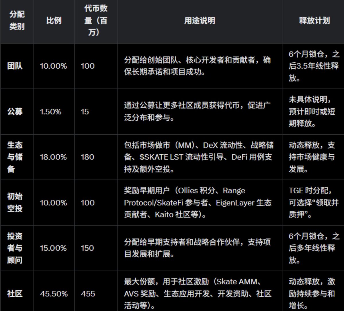 币圈荒木｜Araki🪵 tweet media