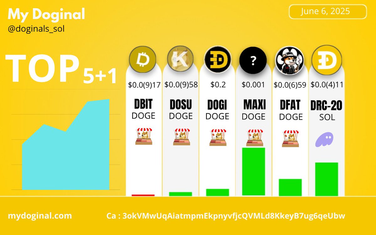 OBOB (@Obobdrc20) / Posts / X