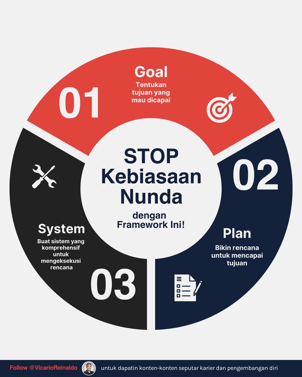 vicarioreinaldo's tweet photo. Penyebab utama yang bikin kita menunda-nunda:

Ambisi untuk sempurna

Kita jadi takut untuk memulai karena khawatir hasilnya jelek, jadi sebisa mungkin harus persiapan dulu sampai 100%. Baru setelah itu jalan. https://t.co/sC2jAw6Rlk