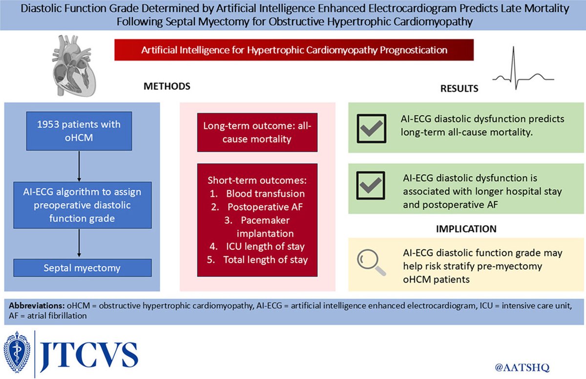 Mayo Clinic Cardiac Surgery (@mayocliniccvs) on Twitter photo Does AI enhanced electrocardiogram diastolic function grade predict post-septal myectomy mortality in HCM? <a href="/HSchaffMD/">Hartzell Schaff, MD</a>, @JosephDearaniMD, <a href="/TedySawma98/">Tedy Sawma</a> & other <a href="/MayoClinicCV/">Mayo Clinic CV</a> HCM experts discuss in this #JTCVS article.
bit.ly/3Ta5b1a Does AI enhanced electrocardiogram diastolic function grade predict post-septal myectomy mortality in HCM? <a href="/HSchaffMD/">Hartzell Schaff, MD</a>, @JosephDearaniMD, <a href="/TedySawma98/">Tedy Sawma</a> & other <a href="/MayoClinicCV/">Mayo Clinic CV</a> HCM experts discuss in this #JTCVS article.
bit.ly/3Ta5b1a