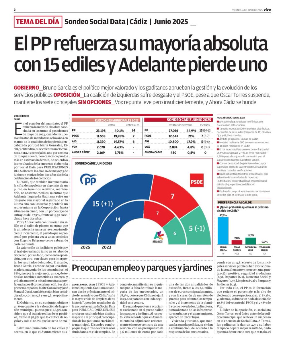 💪 Motivos para seguir trabajando por #Cádiz