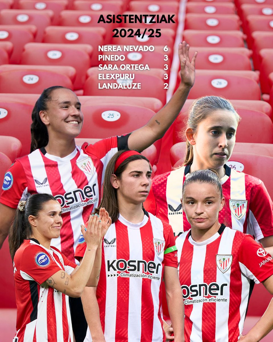 🍬🤝

Acciones claves que han terminado en gol. Talde-lana.

#AthleticClubFem 🦁