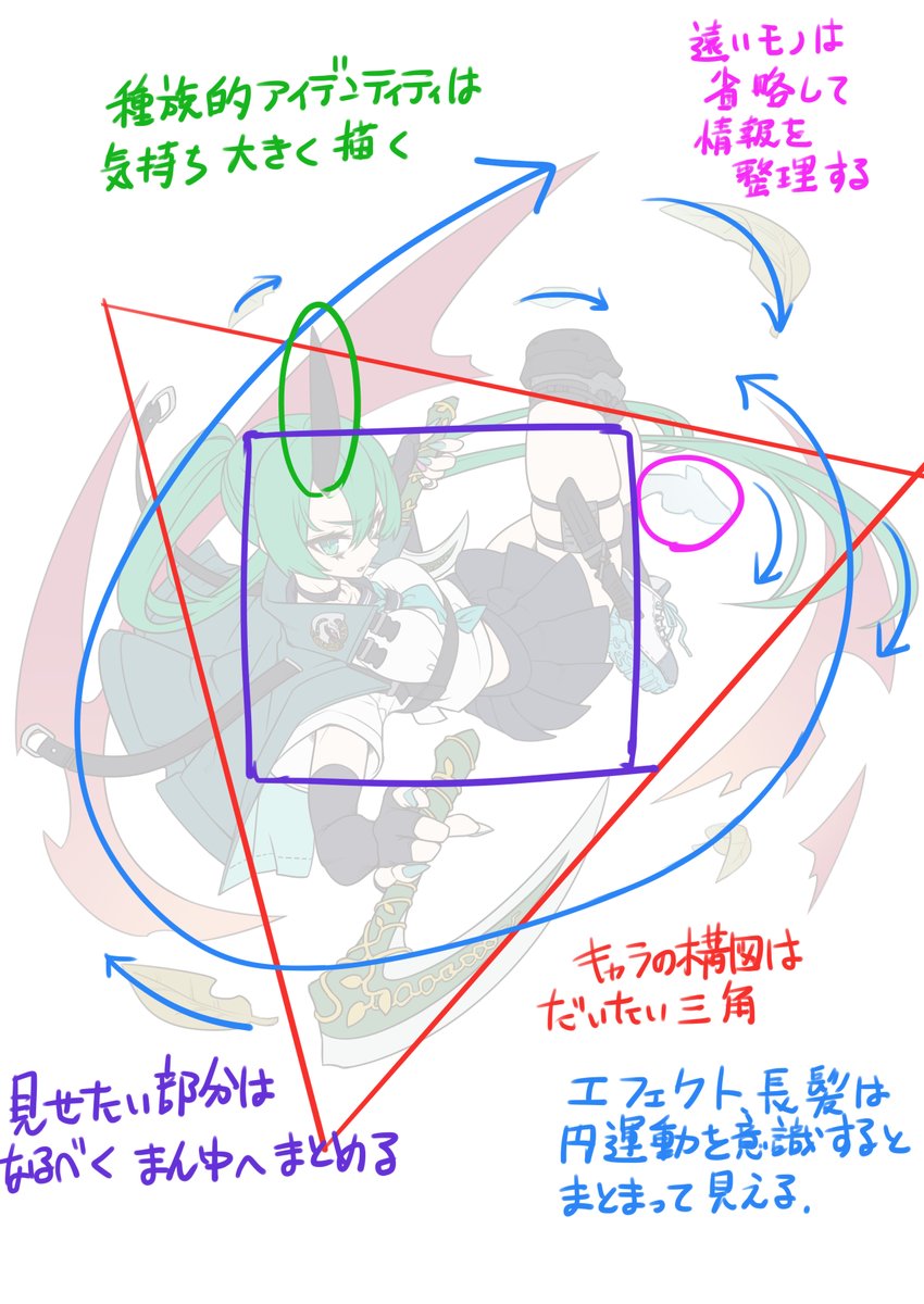 授業で生徒のキャラ描いたヤツと自分がこういうの描く時に気を付けてる事を簡単にまとめたヤツ( ˘ω˘ ) 