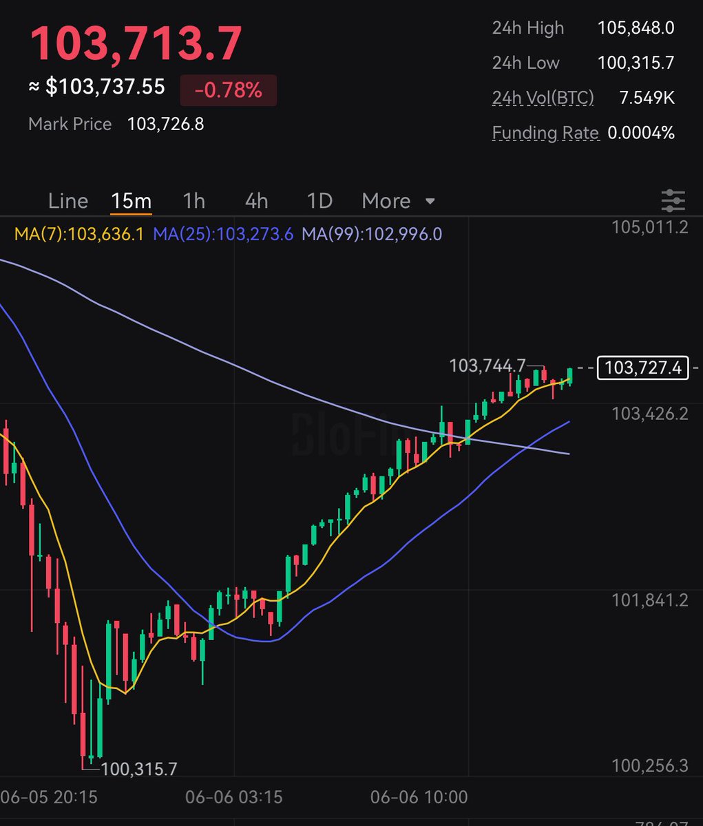 Diego Trades🐒🃏 tweet media